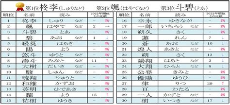 辰 人名|「辰」を含む男の子の名前一覧（396件）